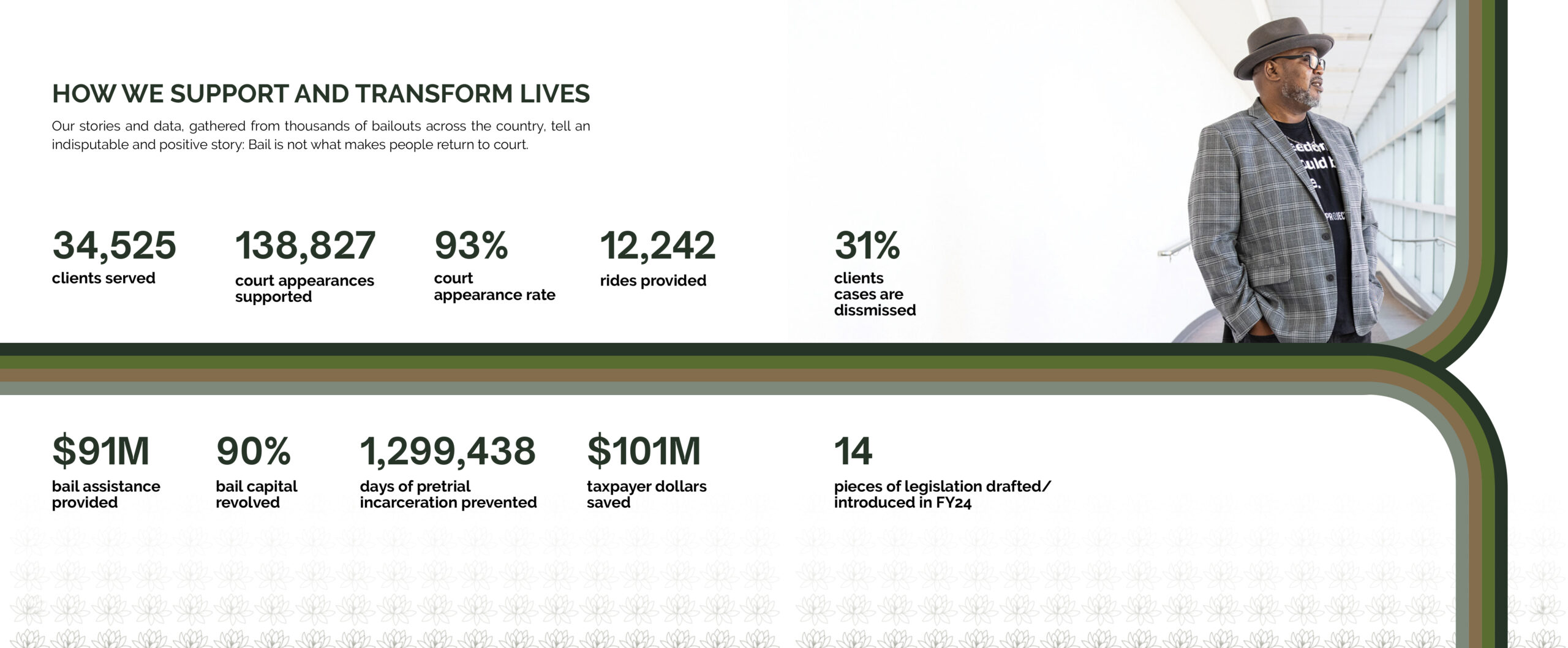 Data from The Bail Project's 2024 Annual Report